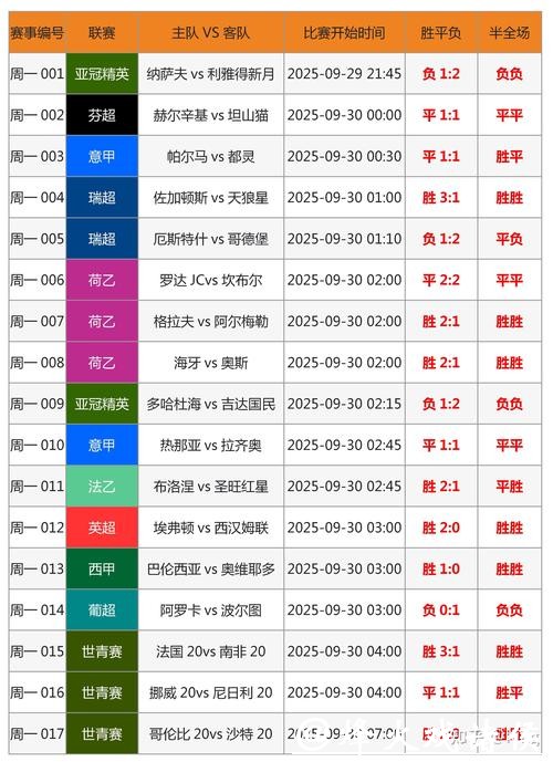 世界杯买球数据分析详解